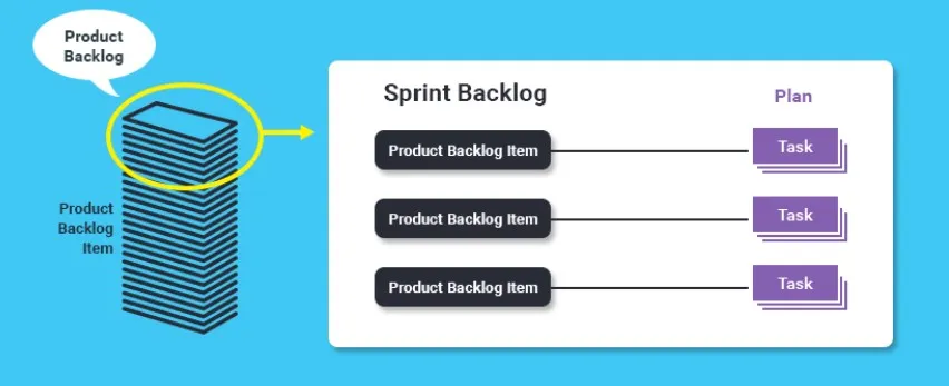 Sprint-Planung und Sprint-Backlog