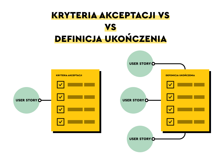User Story Akzeptanzkriterien vs. Definition of Done