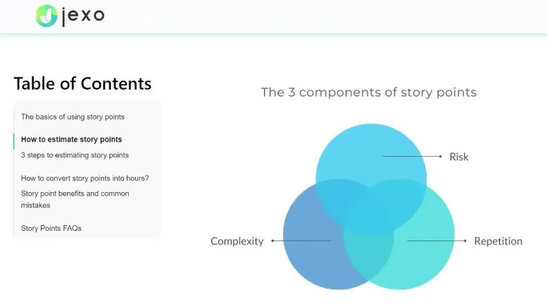 Drei Komponenten von Story Points - Jexo-Tool