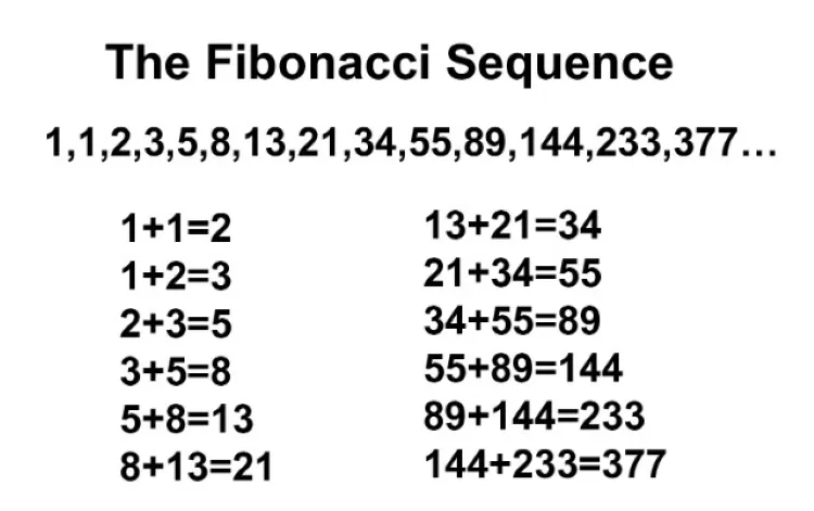 Story Points in Scrum - Fibonacci-Folge