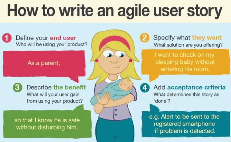 Wie schreibt man eine agile User Story?