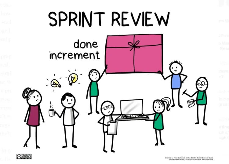 Sprint-Review - erledigtes Inkrement