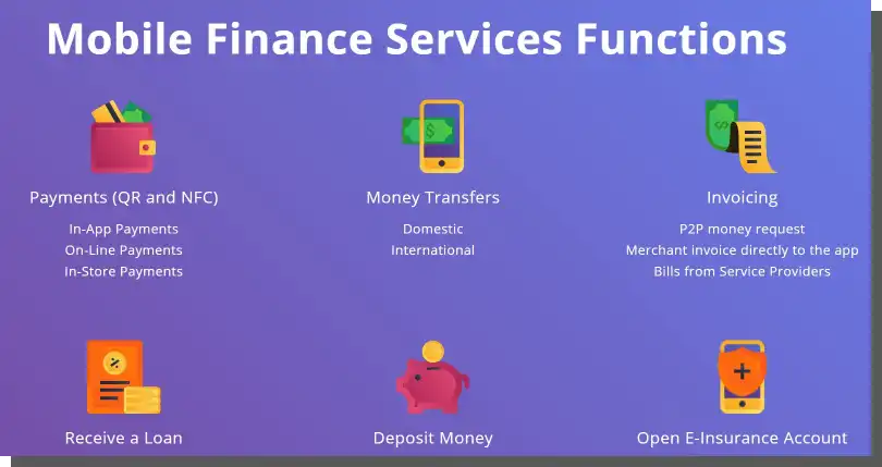 Funktionen der mobilen Finanzdienstleistungen