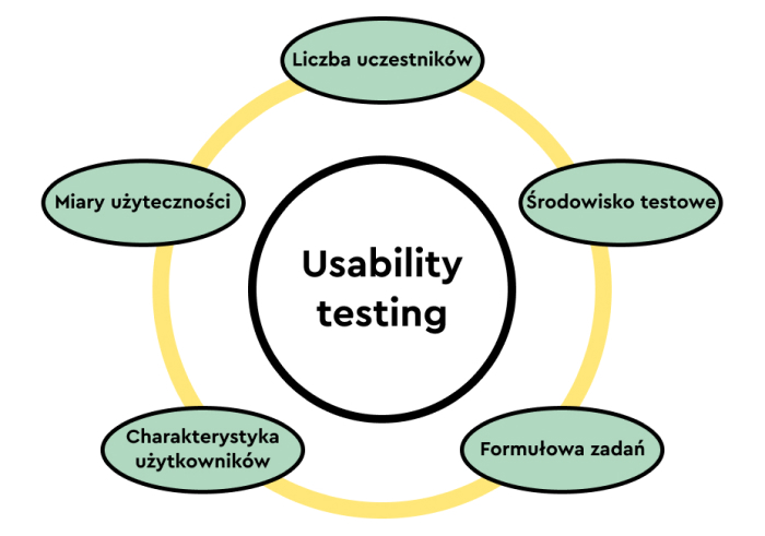 Vergleichende Usability-Tests - Worin bestehen sie?