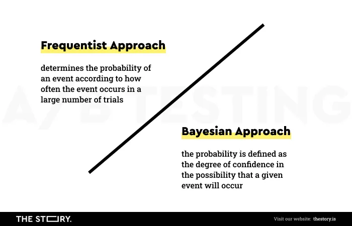 Frequentist Ansatz und Bayesian Ansatz