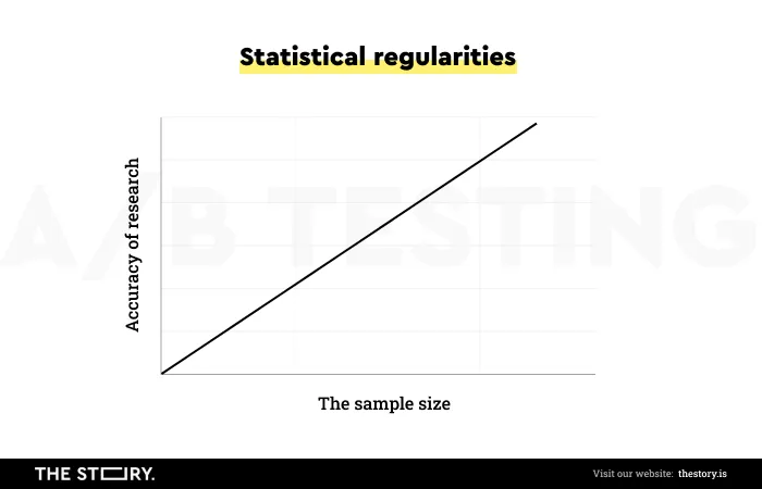 Statistische Regelmäßigkeiten