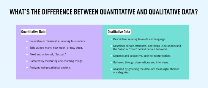 Qualitative Forschung vs. Quantitative Forschung - Unterschiede
