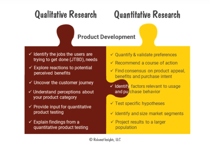 Qualitative Forschung - Beispiel