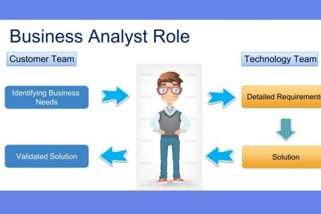 Rolle und Aufgaben eines Business-Analysten