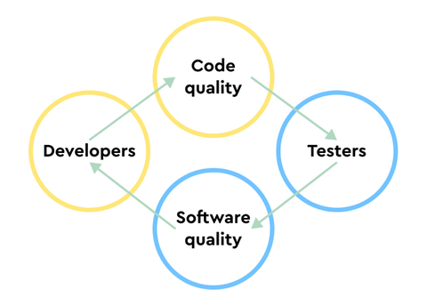 Was sind Softwaretests?