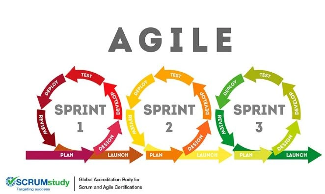 Was ist Agile?