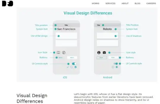 Visuelle Designunterschiede zwischen iOS und Android
