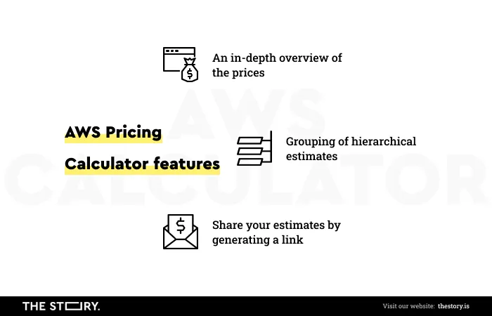 Merkmale des AWS Pricing Calculator
