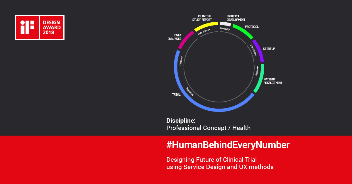 humanbehindeverynumber.com - Projekt einer Online-Plattform