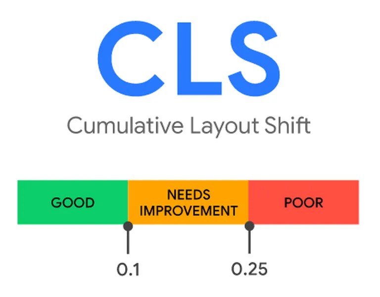 CLS - Cumulative Layout Shift