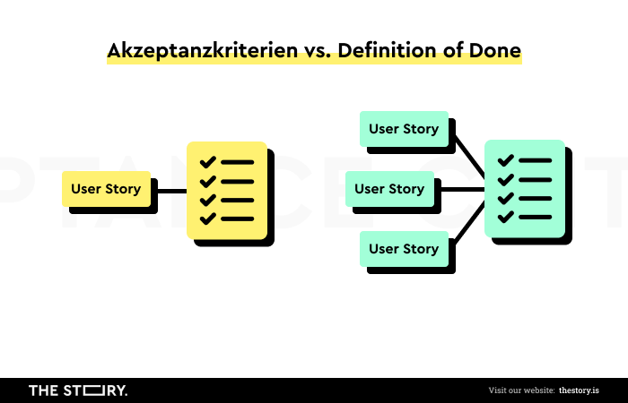 Ein Vergleich von Akzeptanzkriterien mit der Definition of Done.