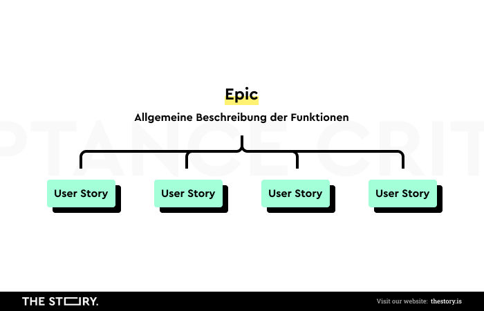 Ein Diagramm, das ein Epic darstellt.