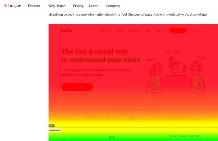 Another example of a heatmap on Hotjar