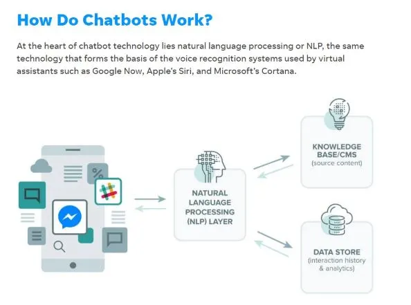 How do chatbots work?