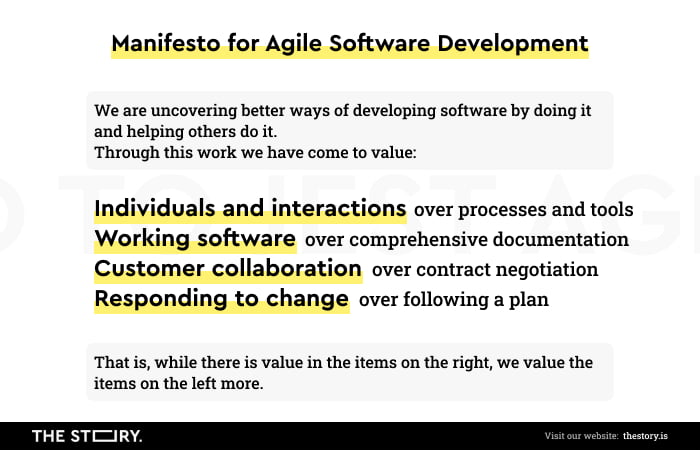 The content of the Agile Manifesto shown in the graphic