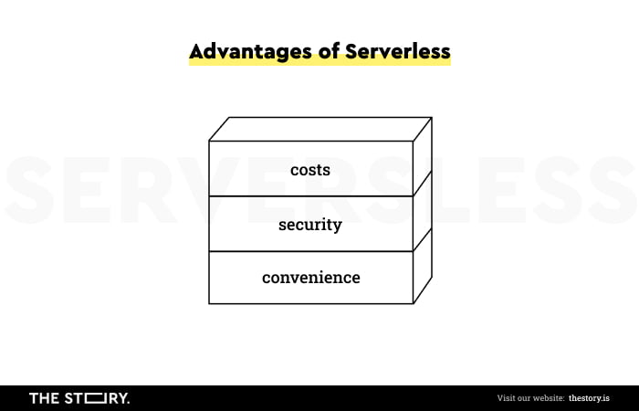 Illustration showing the advantages of serverless computing