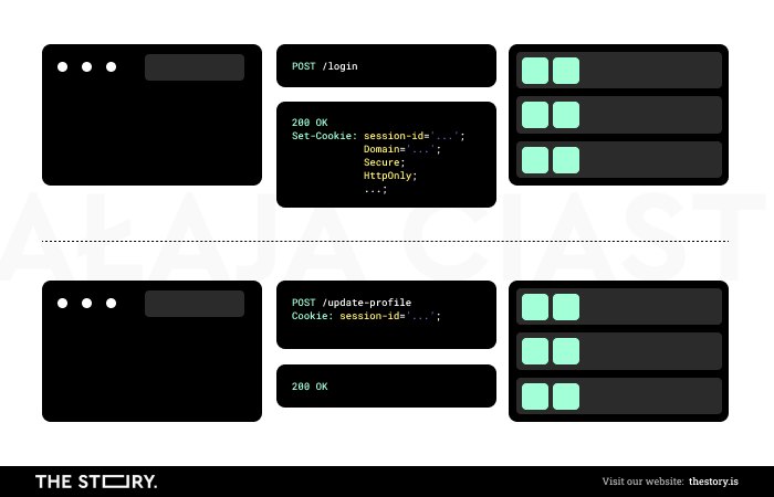 Graphic illustrating what cookies look like in code