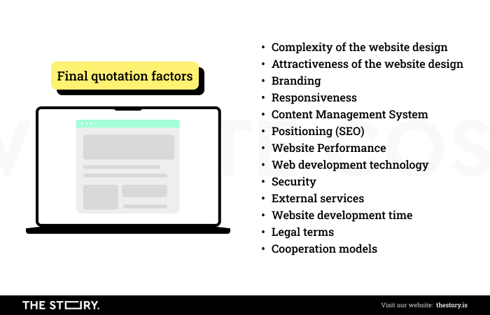 Factors influencing website cost: complex design, branding, responsiveness, positioning (SEO), performance, security, external services, etc.