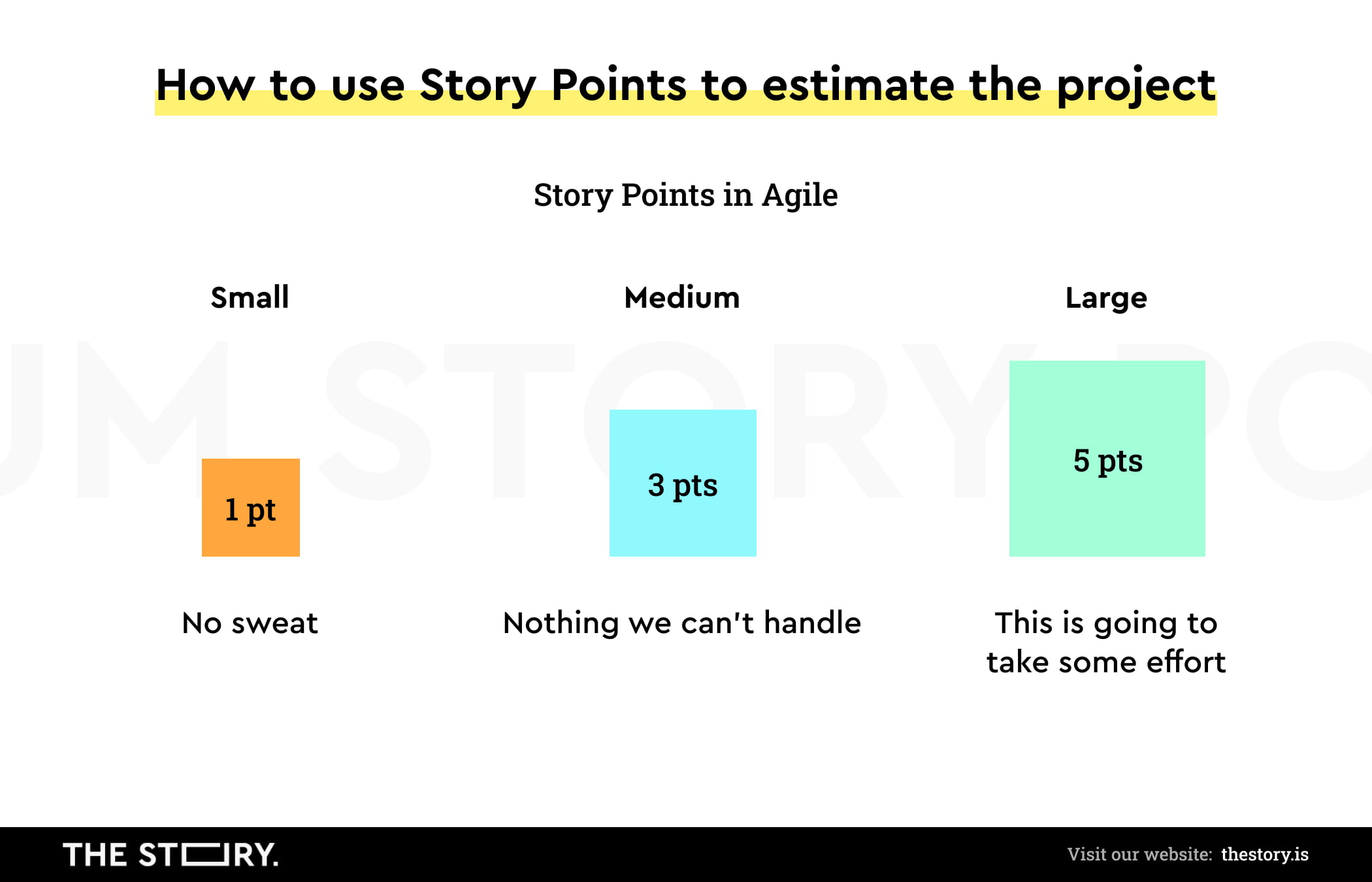 W jaki sposób używać story points w estymacji zadań