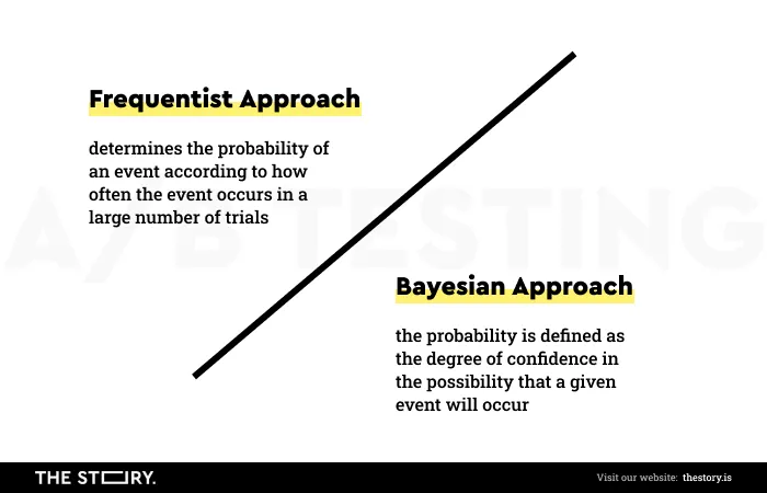 Frequentist Approach i Bayesian Approach.