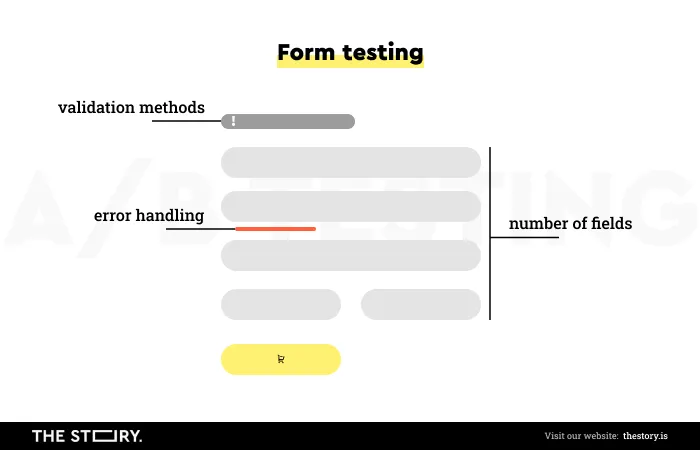 Grafika z testowaniem formularzy 