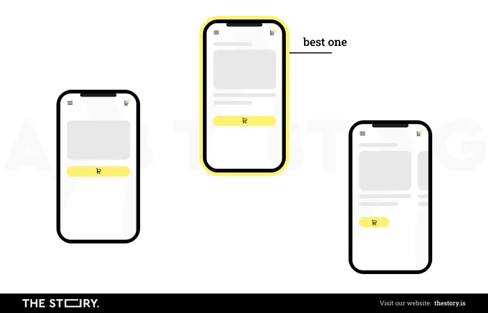 Testy a/b — testowanie wielowymiarowe