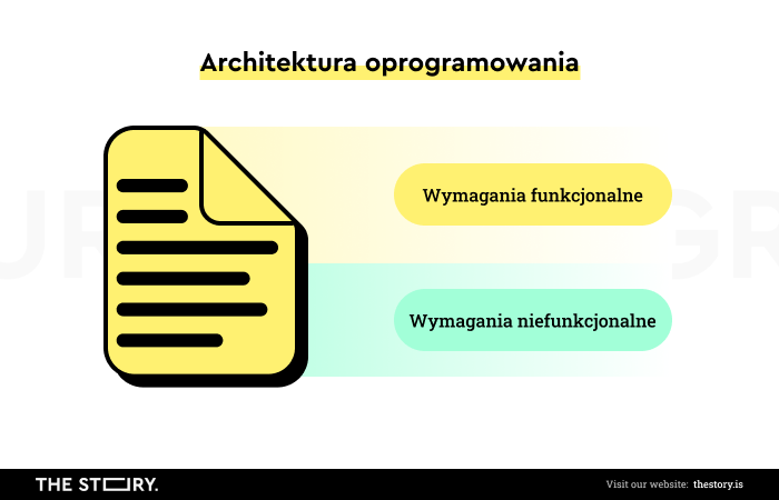 Skład architektury oprogramowania