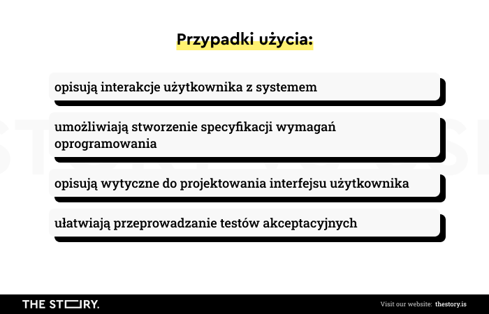 Grafika z cechami przypadku użycia