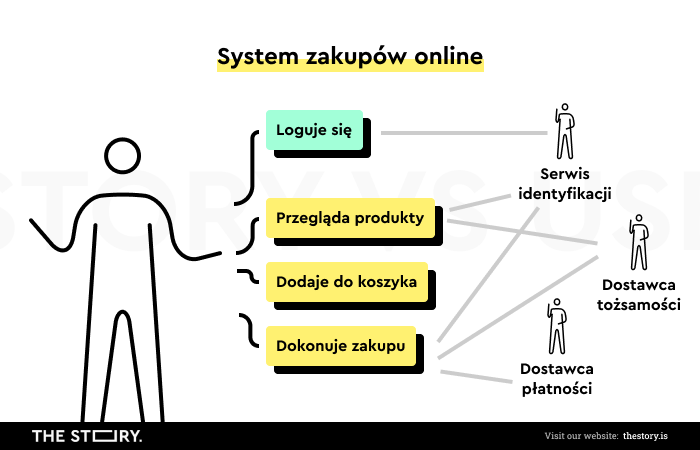 Przykładowy diagram przypadku użycia