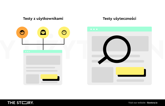 Ilustracja pokazująca różnice między testami z użytkownikami a testami użyteczności.